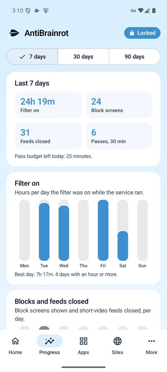 The Android app's Progress tab with seven-day totals for time filtered, block screens, feeds closed and passes, and a bar chart per day