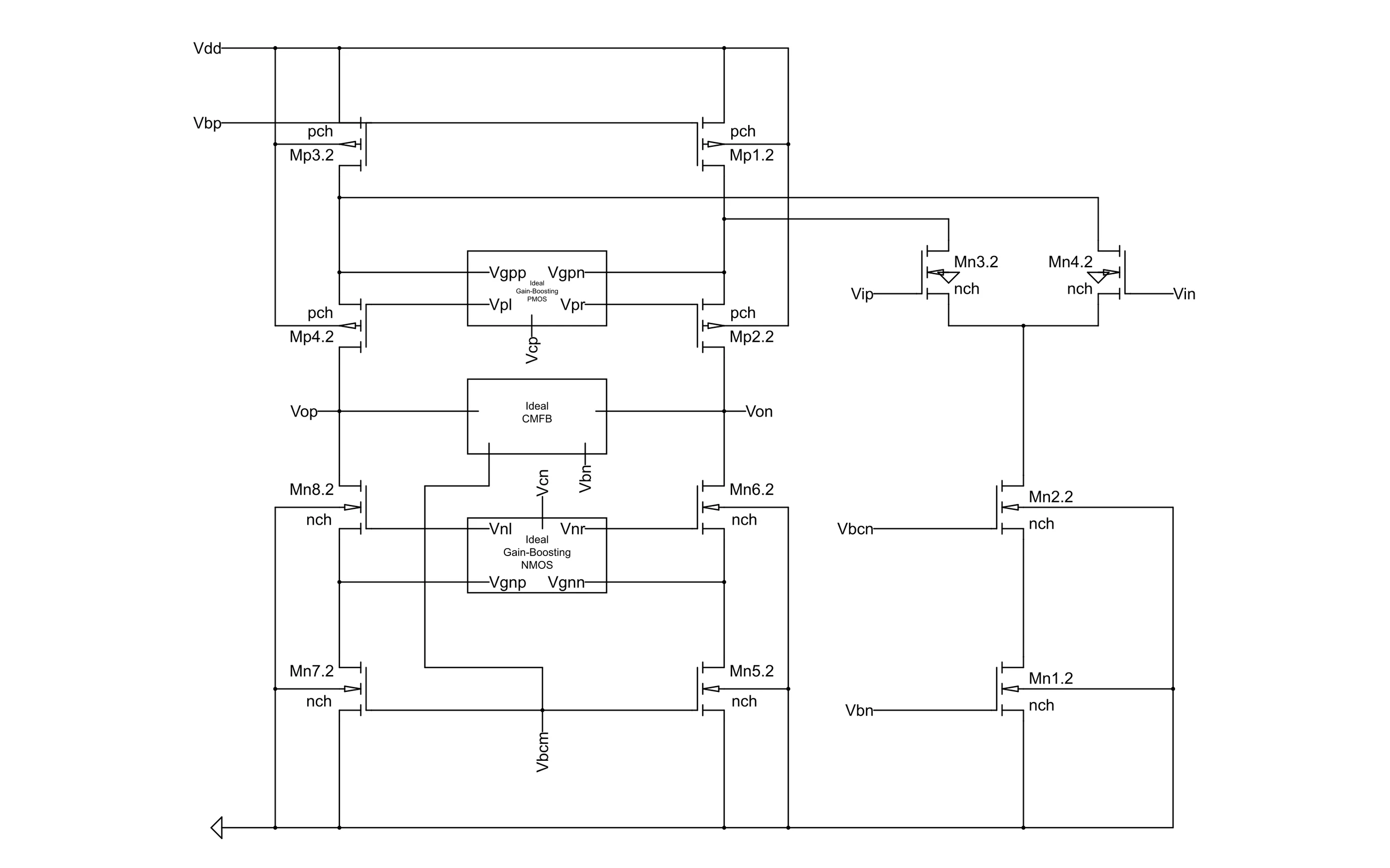 Transistor-level schematic in black lines on white: PMOS current sources and cascodes at the top, NMOS cascodes and tails at the bottom, the Mn3 and Mn4 input pair on the right, and blocks for ideal gain boosting and common-mode feedback in the middle