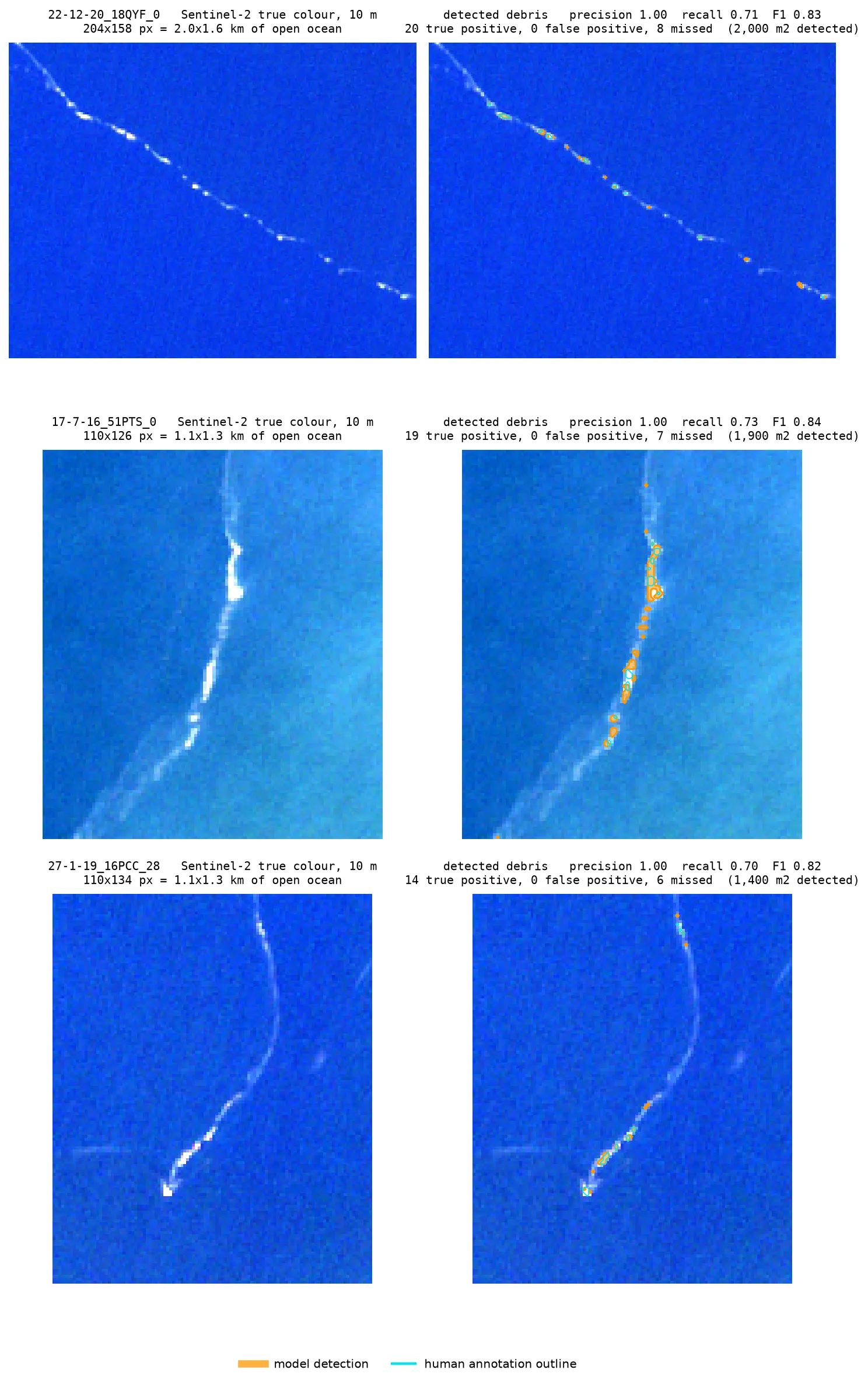 Three open-ocean satellite chips with orange model detections overlaid on cyan human annotations