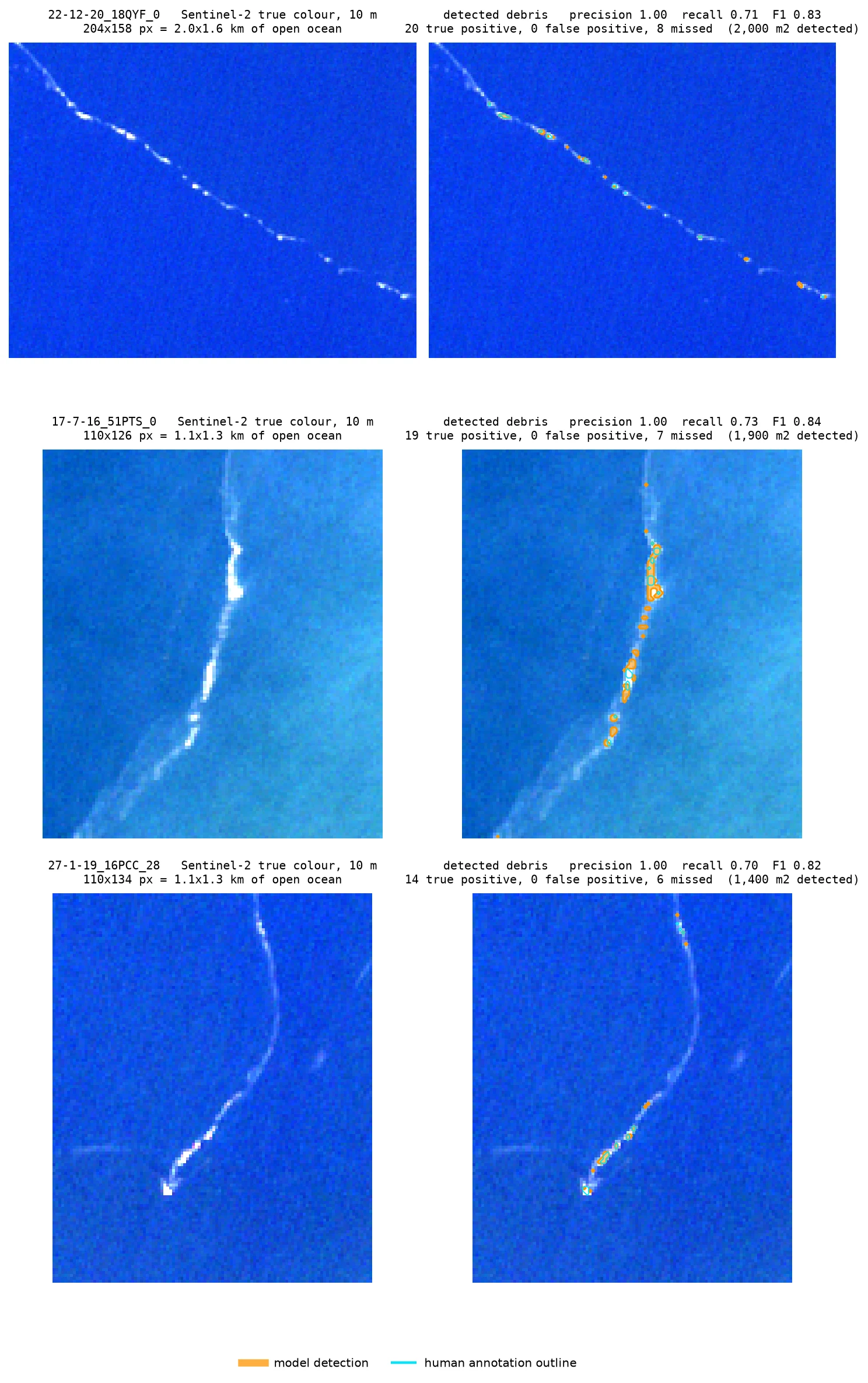 Three open-ocean Sentinel-2 chips, each shown plain and with orange model detections over cyan human annotation outlines