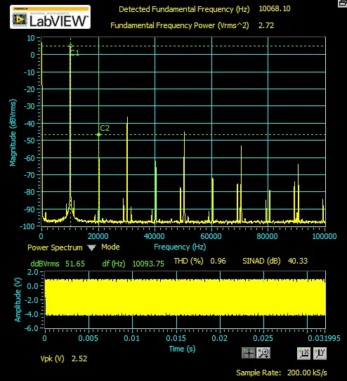 Power spectrum showing the 10 kHz fundamental with harmonics far below it