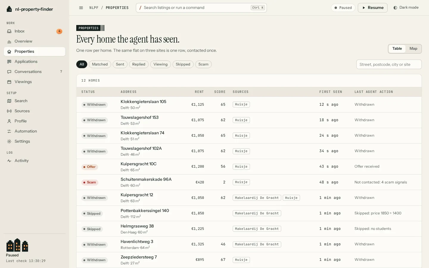 A table of every home the agent has seen, with status, address, rent, fit score, sources and the last action taken