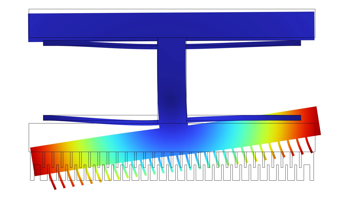2D COMSOL mode shape of the redesigned shuttle at 760 V: the comb-side plate rotates about the spine and the comb fingers bend, coloured red at both ends