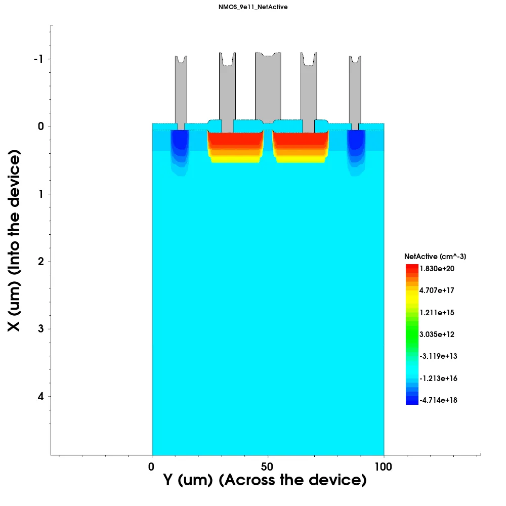 Simulated NMOS device cross-section with the doping distribution rendered in colour