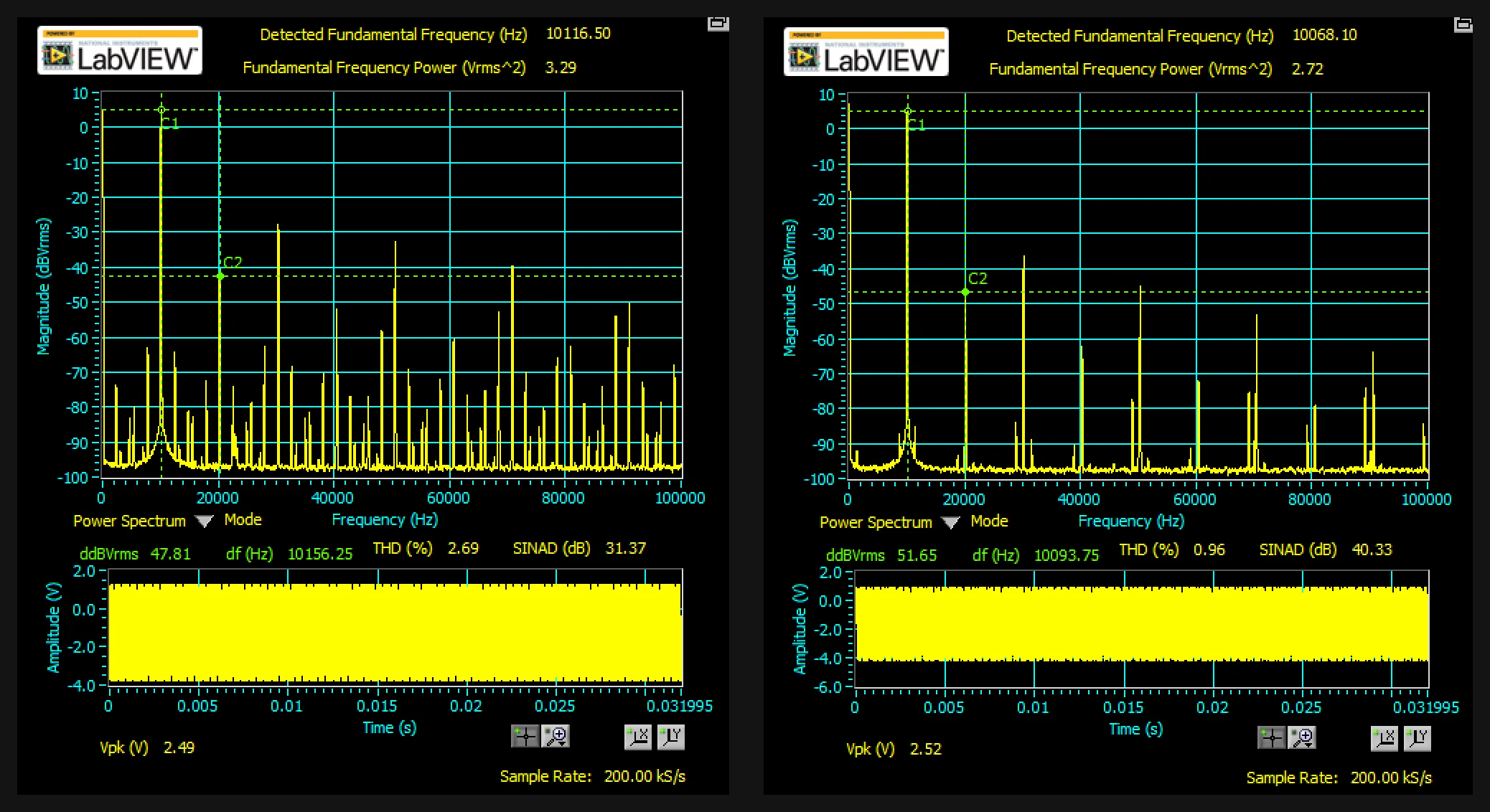 Two LabVIEW power spectra side by side at 5 Vpp: many harmonic spikes without the filter on the left, fewer and lower ones with the filter on the right