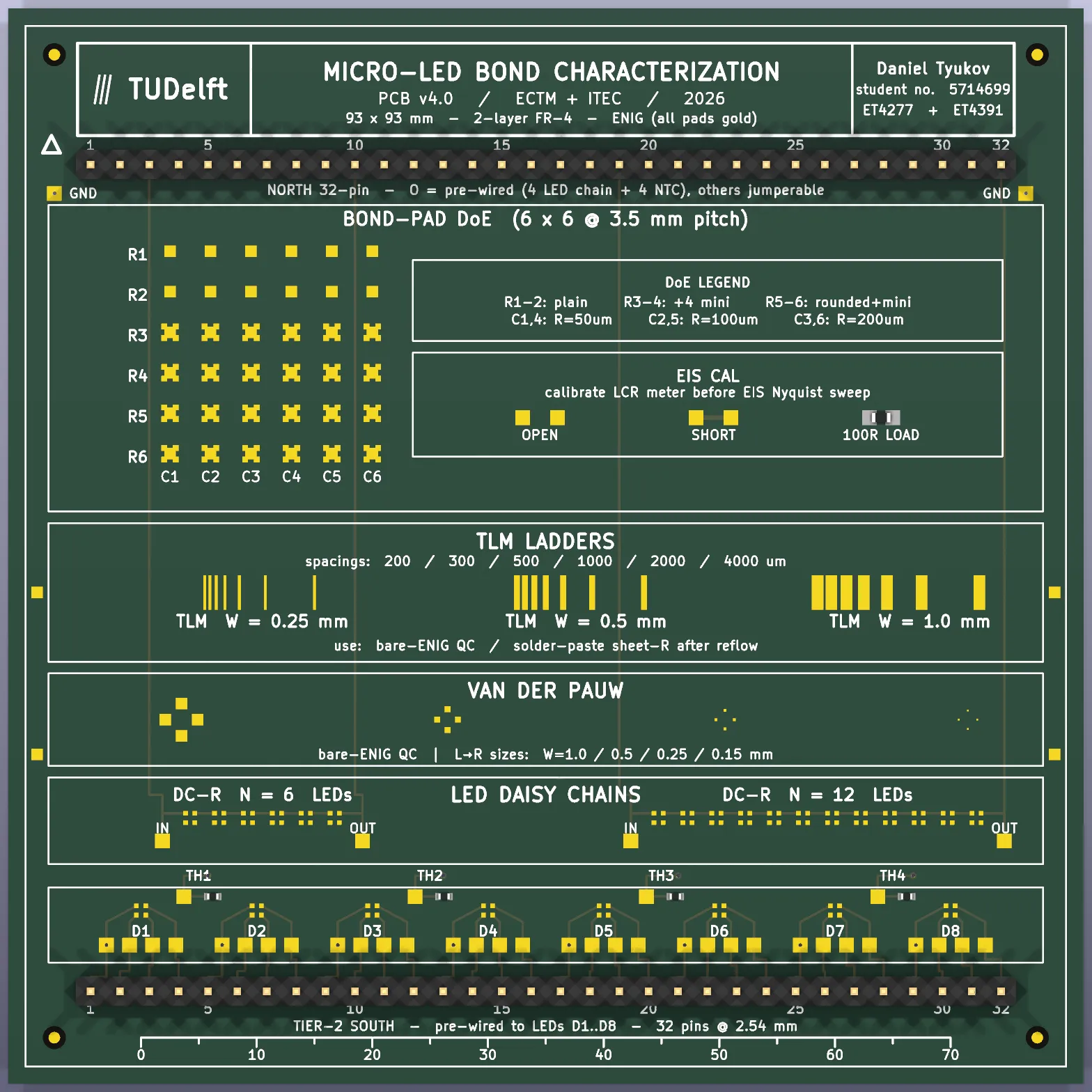 Annotated fab render of the 93 by 93 mm two-layer characterization board, showing the bond-pad array, TLM ladders, van der Pauw cloverleaves and LED daisy chains