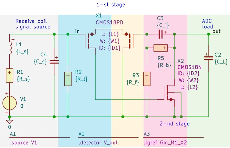 Transistor-level schematic of the two-stage amplifier, colour-coded by block